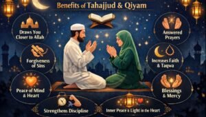 Read more about the article Ramadan Night Prayers: Benefits of Tahajjud & Qiyam