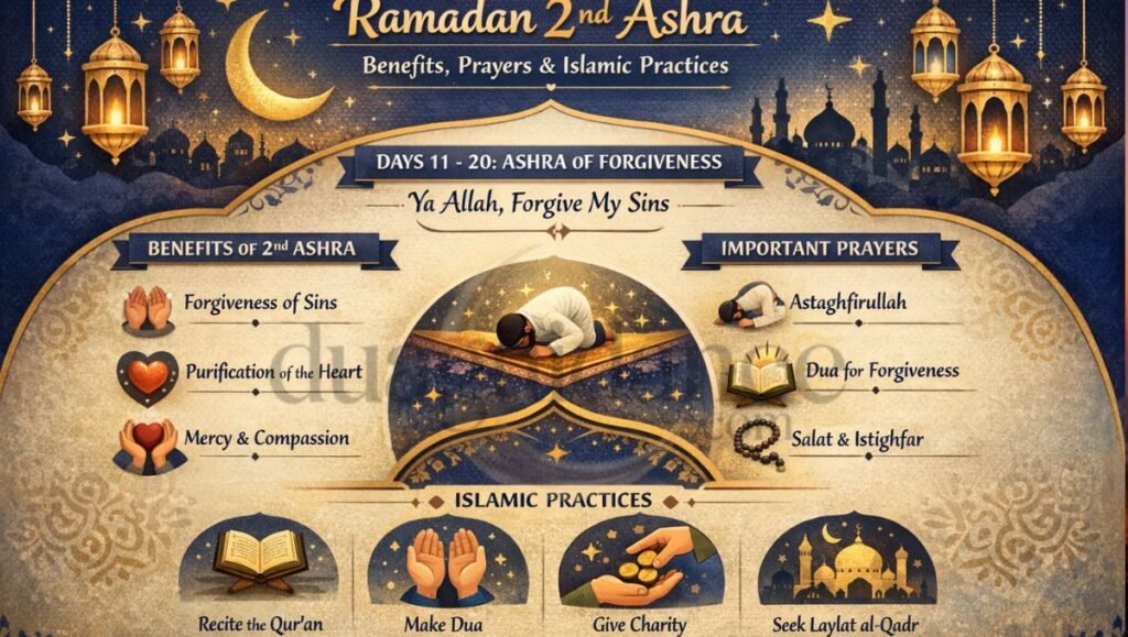 Ramadan 2nd Ashra